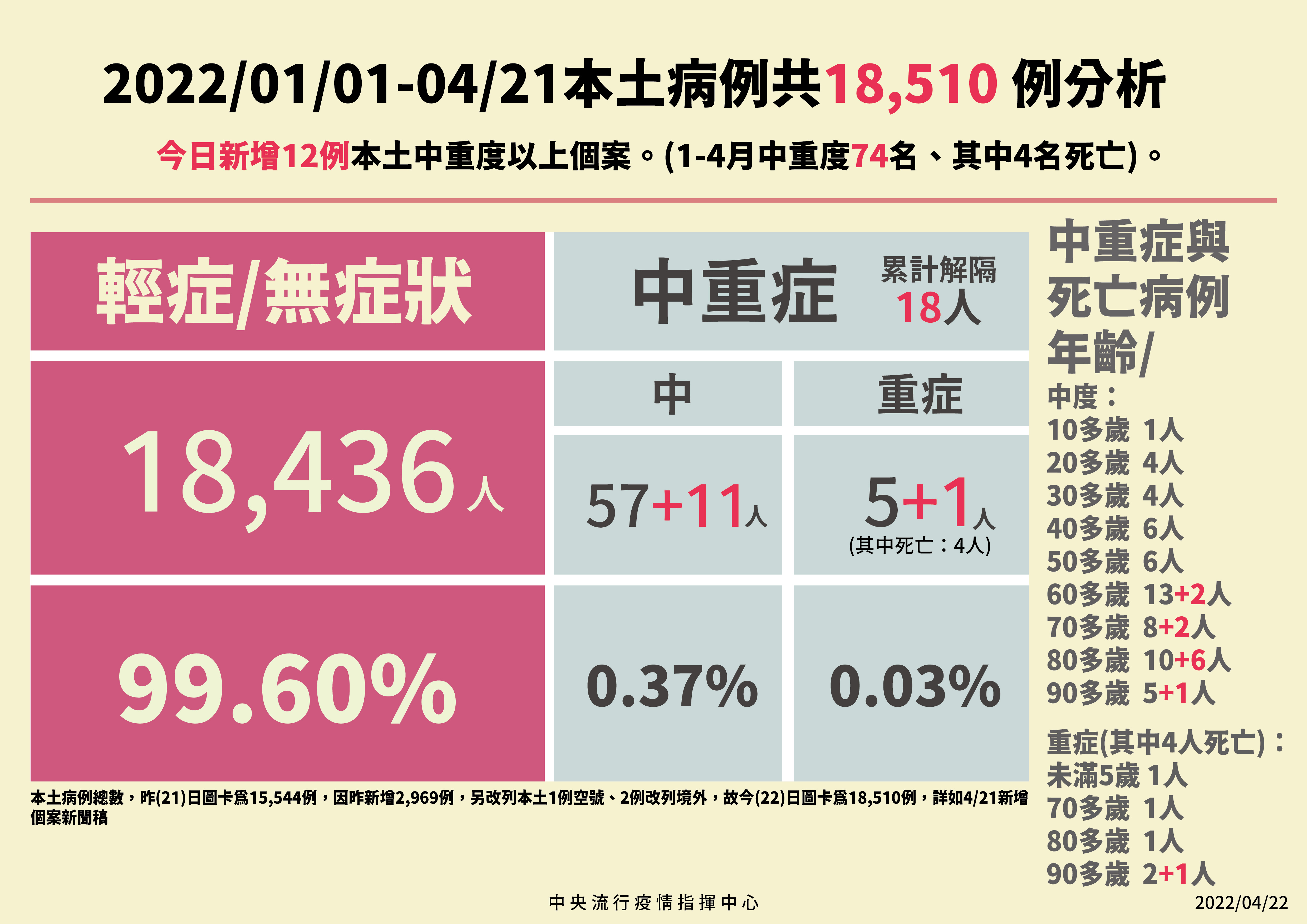 指揮中心說明最新疫情狀況。（指揮中心提供）