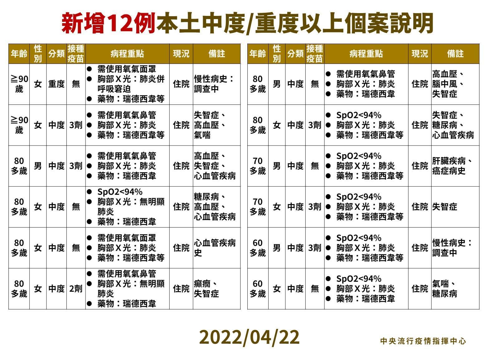 指揮中心說明最新疫情狀況。（指揮中心提供）