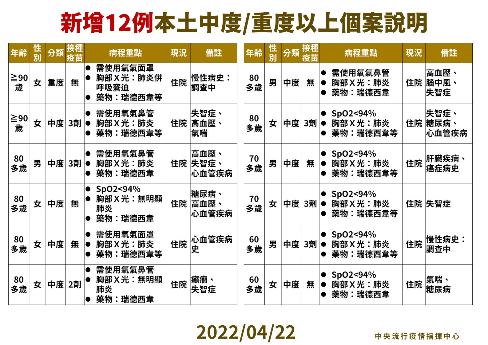 指揮中心說明最新疫情狀況。（指揮中心提供）