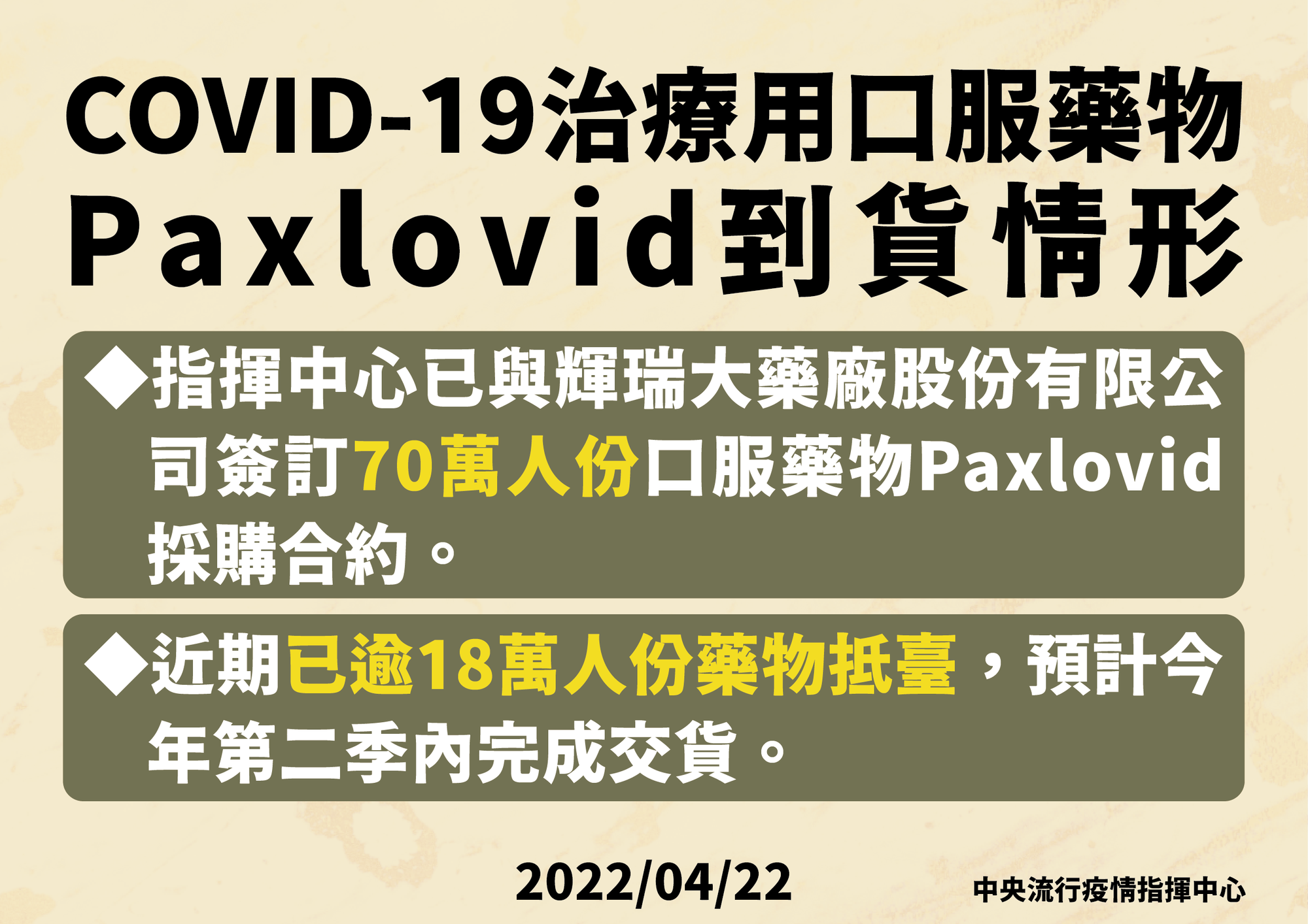 指揮中心證實，COVID-19治療用口服藥物Paxlovid已部分到貨。（指揮中心提供）