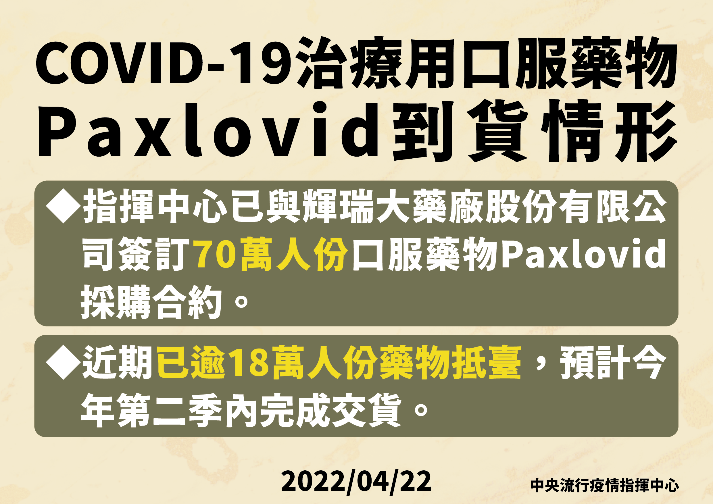 指揮中心證實，COVID-19治療用口服藥物Paxlovid已部分到貨。（指揮中心提供）