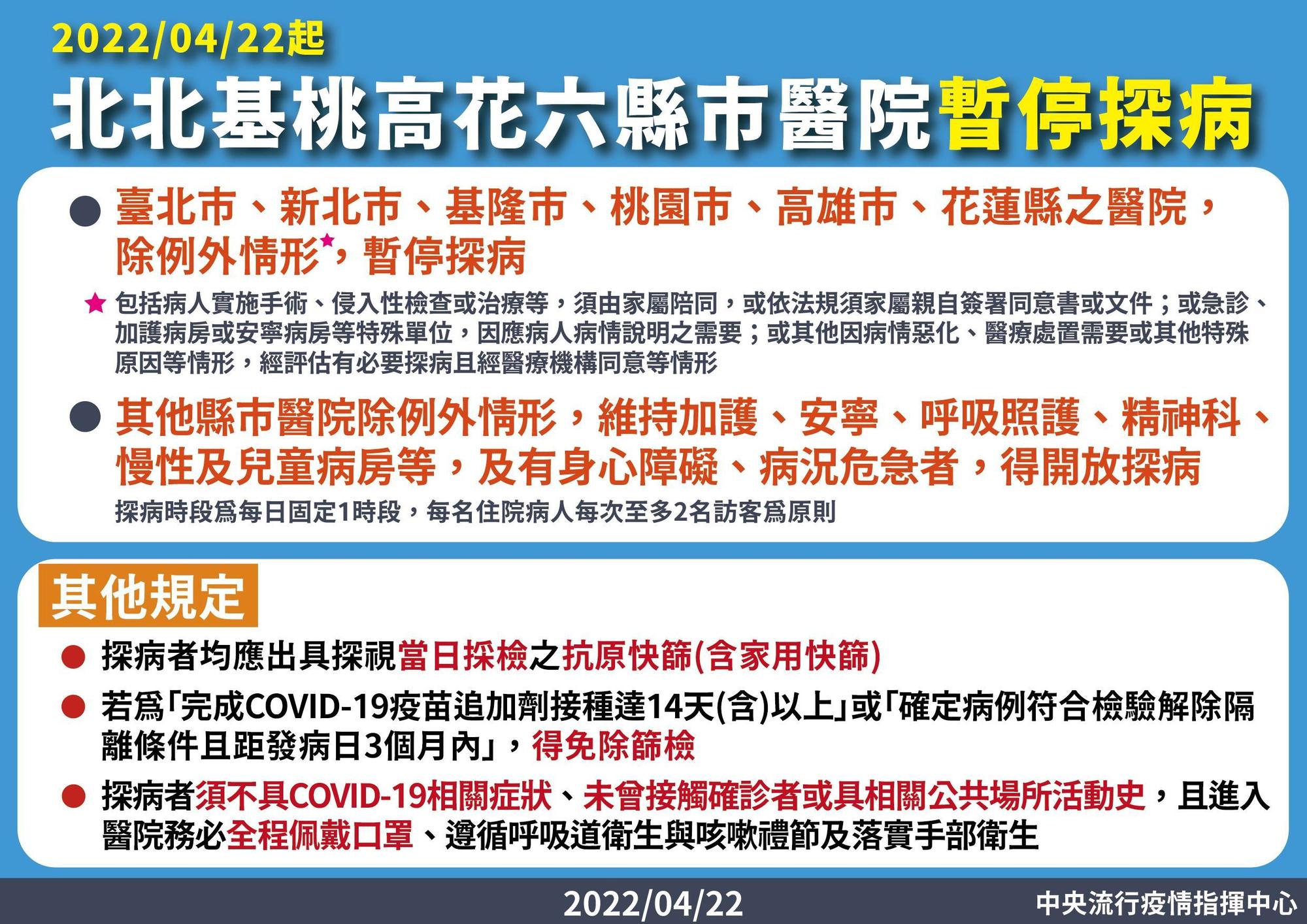 指揮中心拍板高風險的縣市醫院暫緩探病。（指揮中心提供）