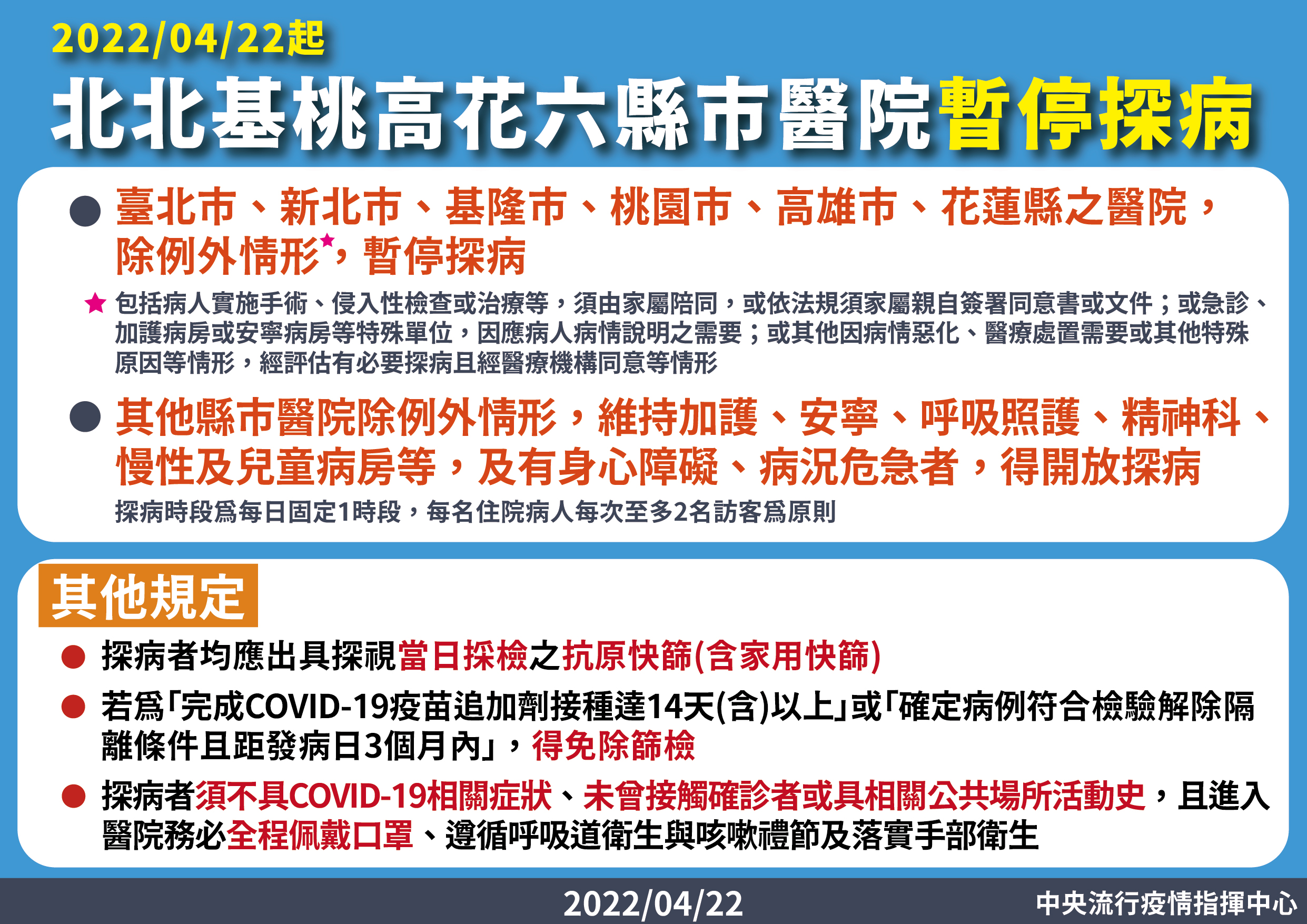 指揮中心拍板高風險的縣市醫院暫緩探病。（指揮中心提供）