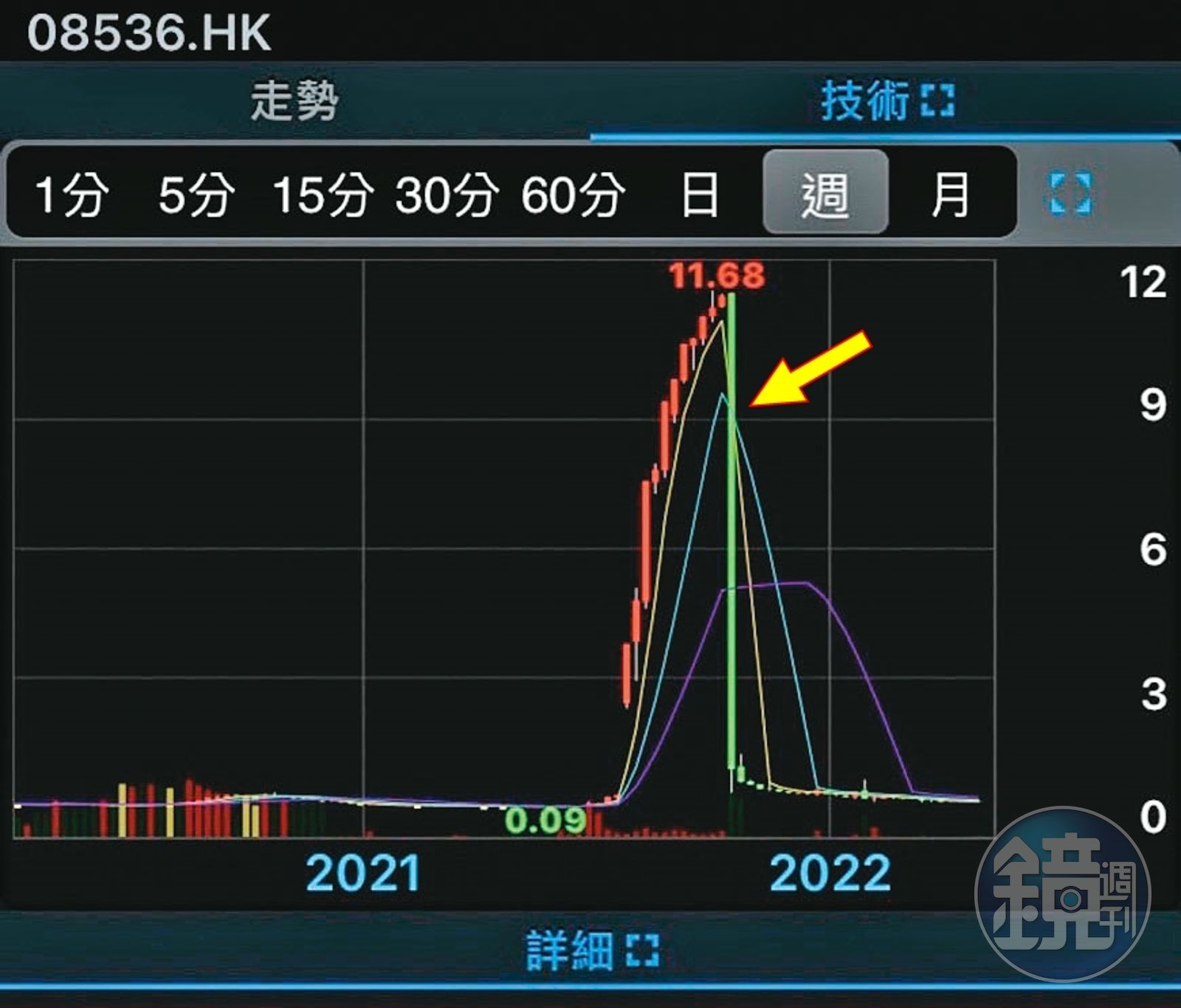 香港仙股被騙的故事3】自認投資高手專家解密台人易上當真相- 鏡週刊Mirror Media