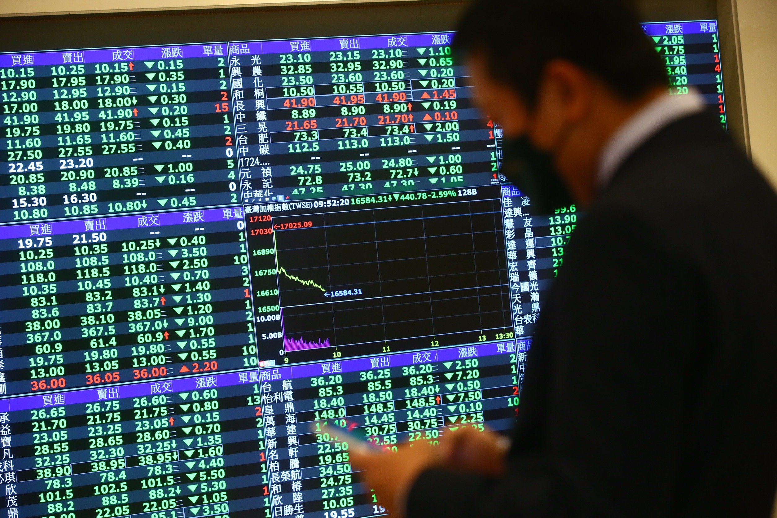 近期美國半導體股成殺盤重心，致台股今加速破底失守萬七。