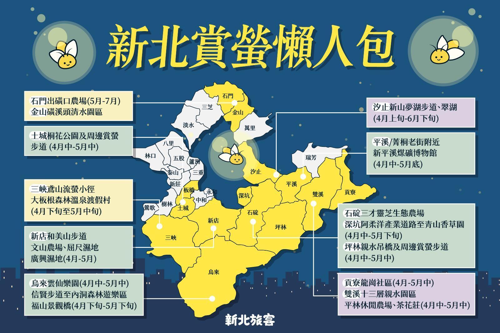 新北市觀光旅遊提供的「新北賞螢懶人包」，各地賞螢時間一目瞭然。（新北觀光旅遊局提供）
