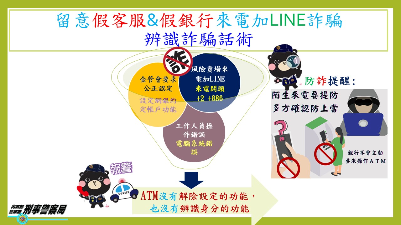 警方公布詐騙集團作案流程。（警方提供）