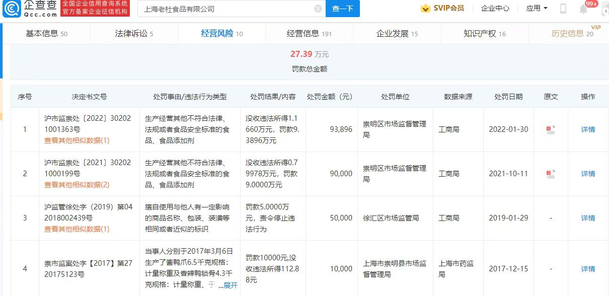上海老杜食品有多次食品衛生問題遭罰的歷史。（翻攝自微博）