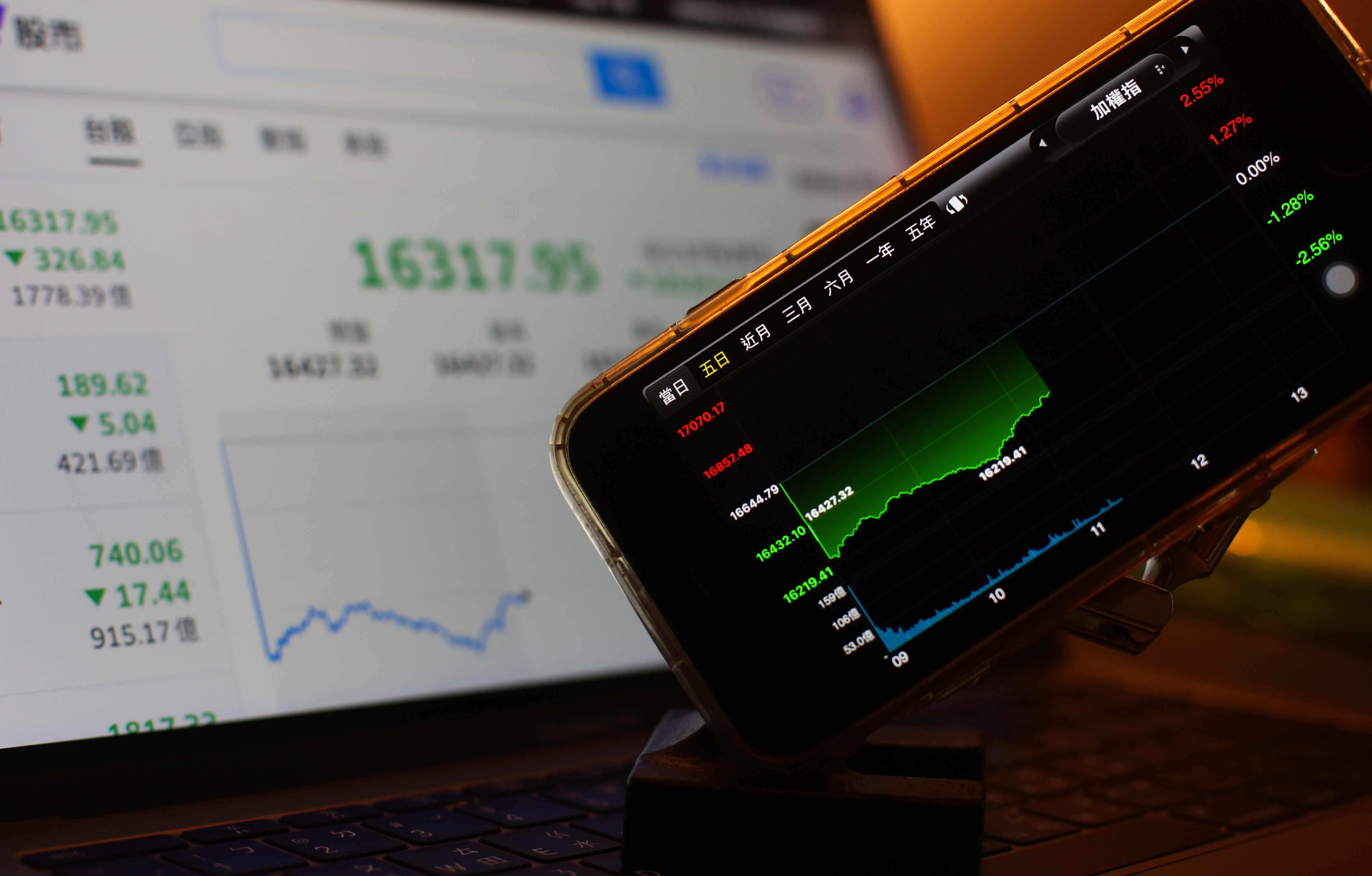 台股重挫，金融傳產股相對抗跌。