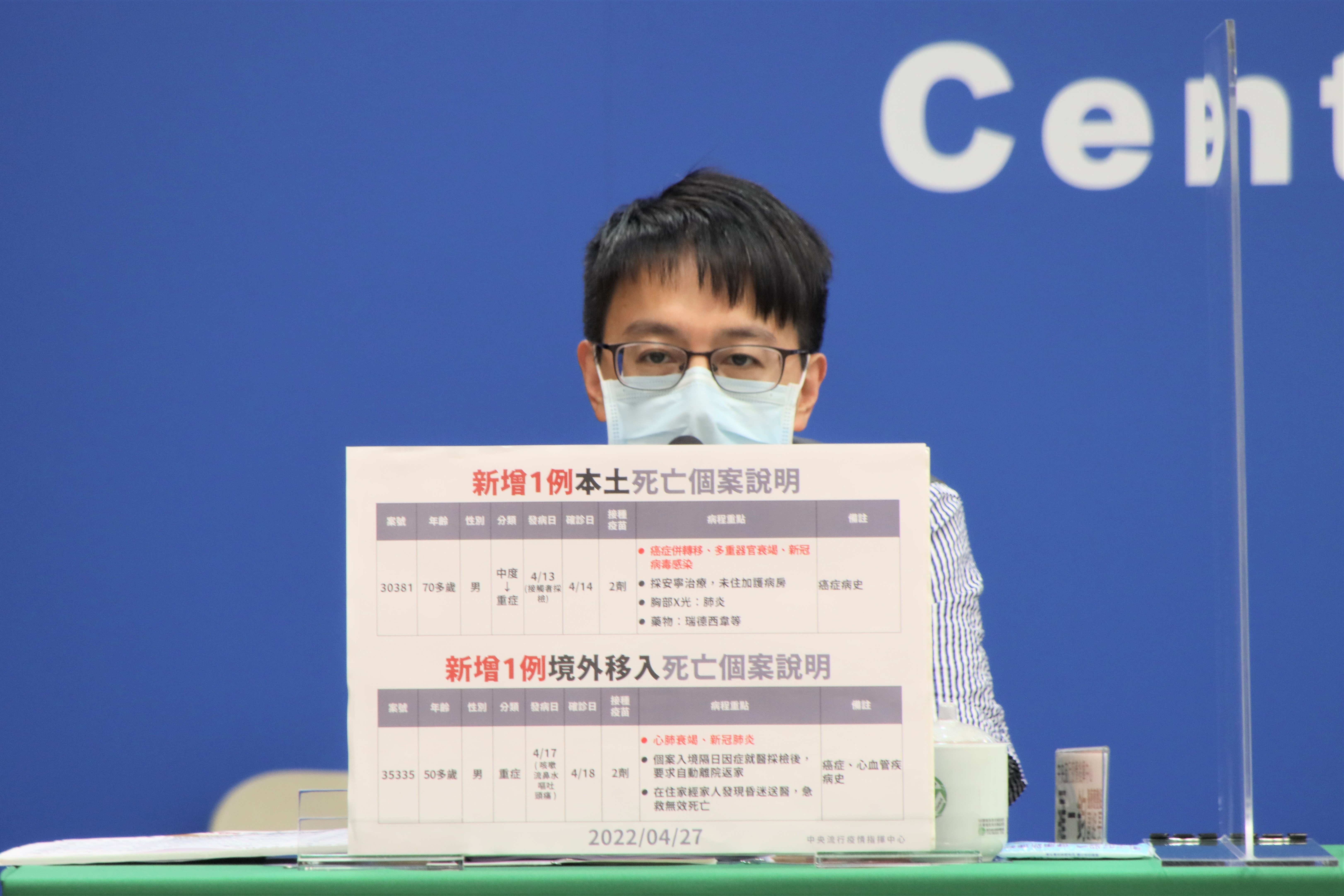 羅一鈞說明死亡個案。（指揮中心提供）