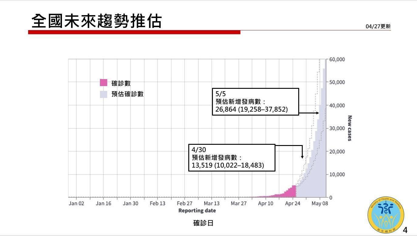 衛福部今報告疫情未來走向。（行政院提供）