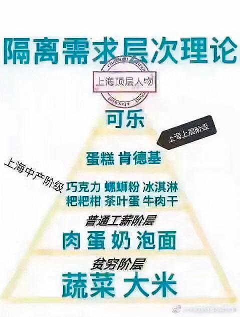 上海網友製作的哏圖。(翻攝自網路)