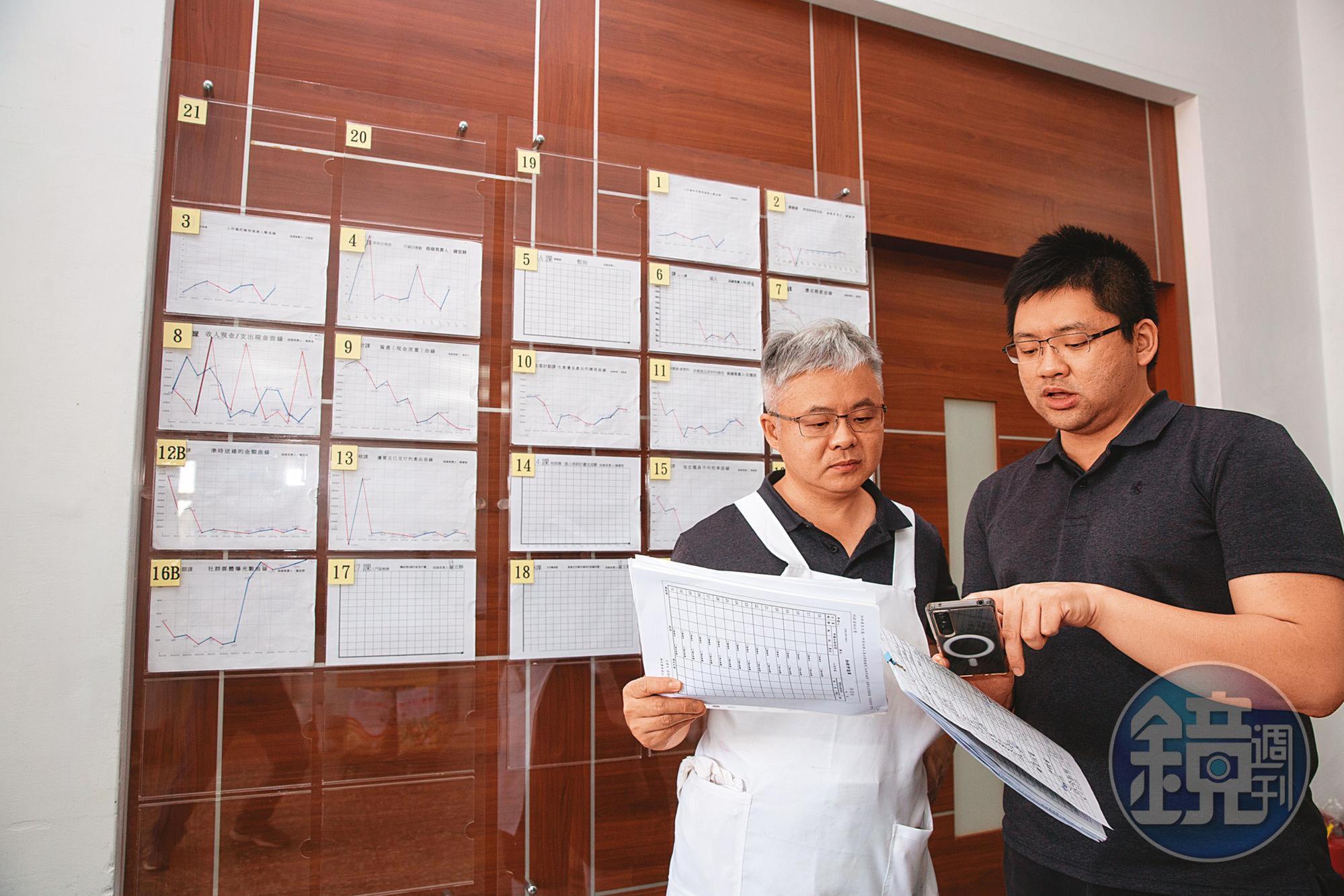 陳宇鴻（左）與兒子陳溢輝（右）共同管理公司，甚少爭執，以鼓勵代替責備。