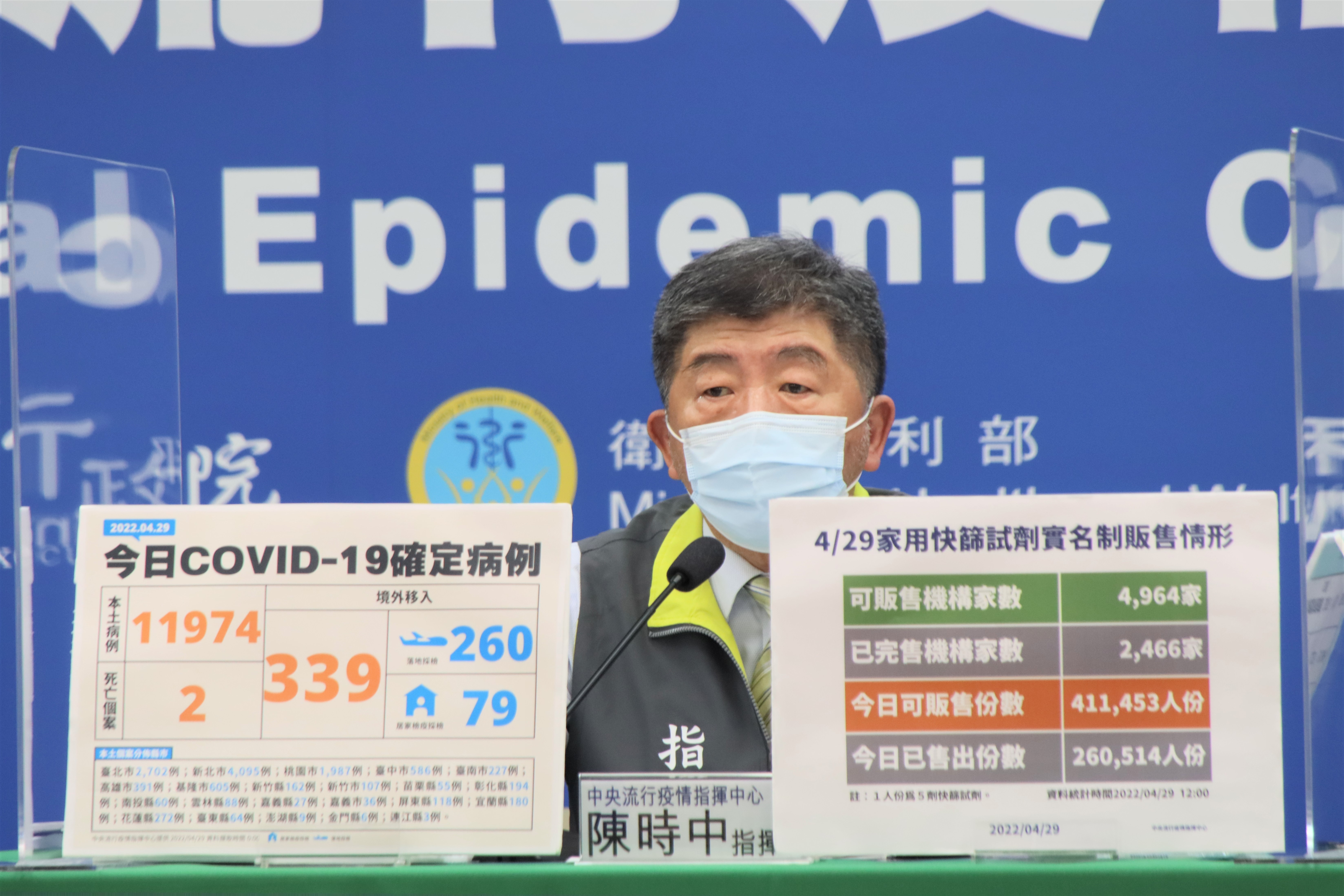 指揮中心今（29）日公布國內新增12,313例COVID-19確定病例，分別為11,974例本土個案及339例境外移入。（指揮中心提供）