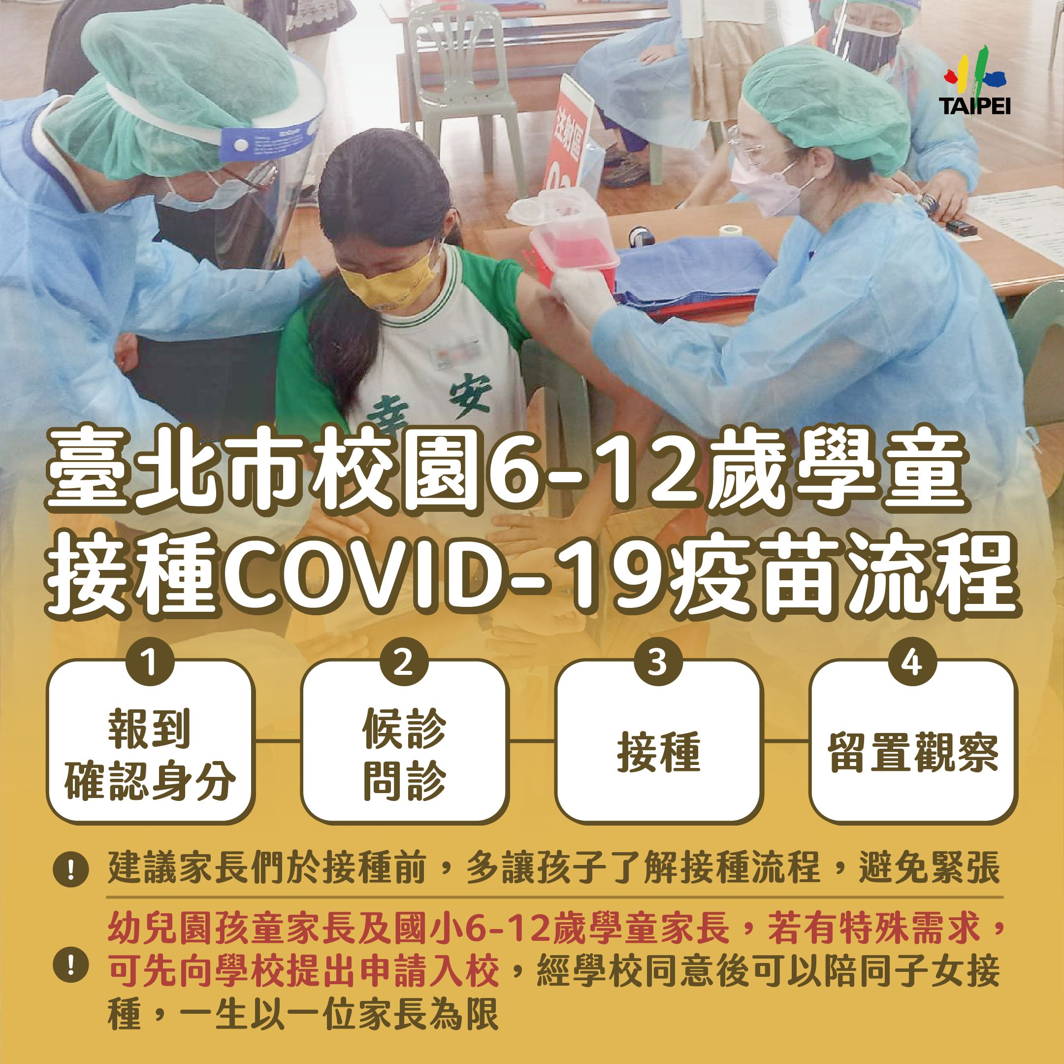 台北市6-12歲學童疫苗施打流程。（台北市政府提供）