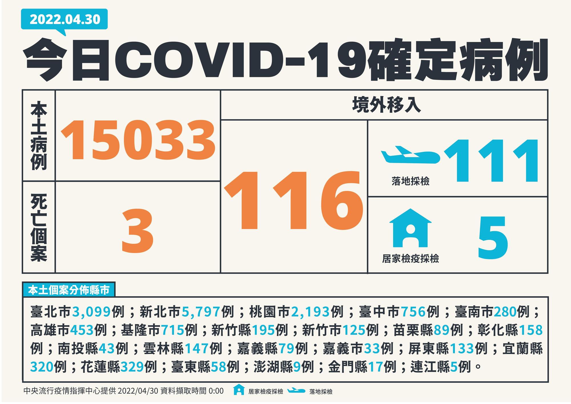 指揮中心說明今日疫情。(指揮中心提供)