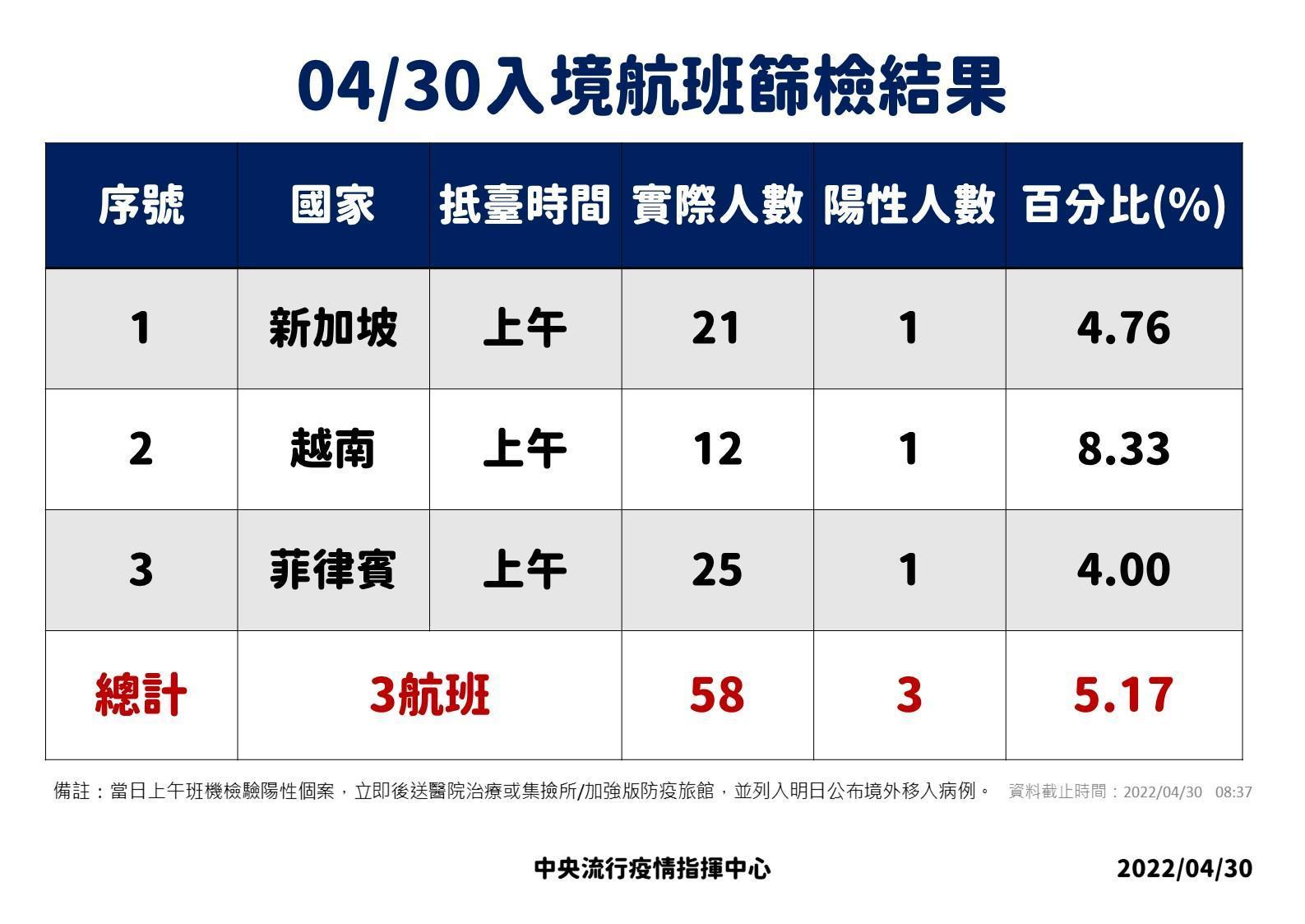 指揮中心說明境外移入情況。(指揮中心提供)