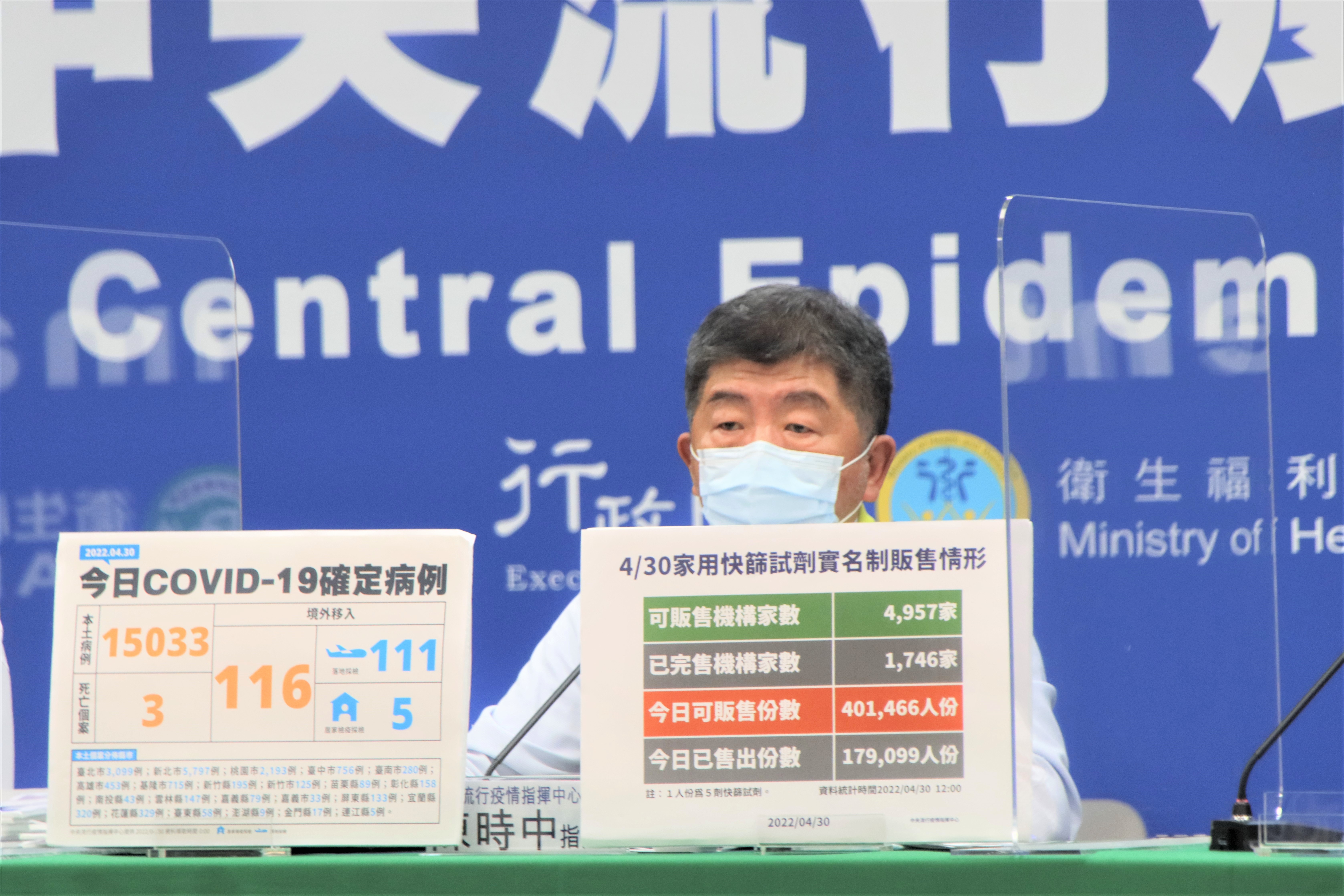 指揮中心說明今本土新增15,033例，境外移入增116例。（指揮中心提供）