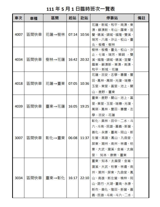 因應工會不加班運動,表定列車全面停駛,台鐵緊急協調加開臨時班次。(台鐵提供)