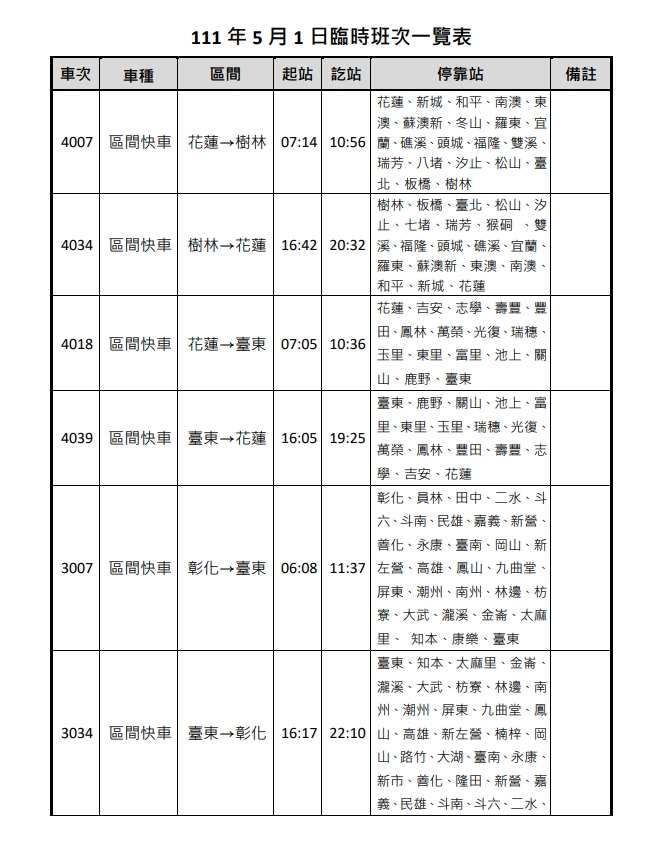 因應工會不加班運動,表定列車全面停駛,台鐵緊急協調加開臨時班次。(台鐵提供)