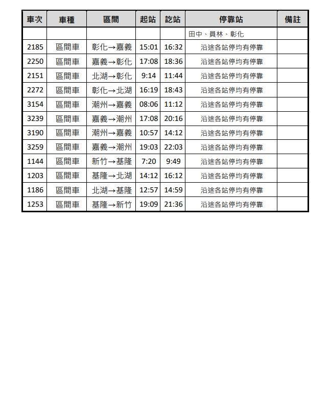 因應工會不加班運動,表定列車全面停駛,台鐵緊急協調加開臨時班次。(台鐵提供)