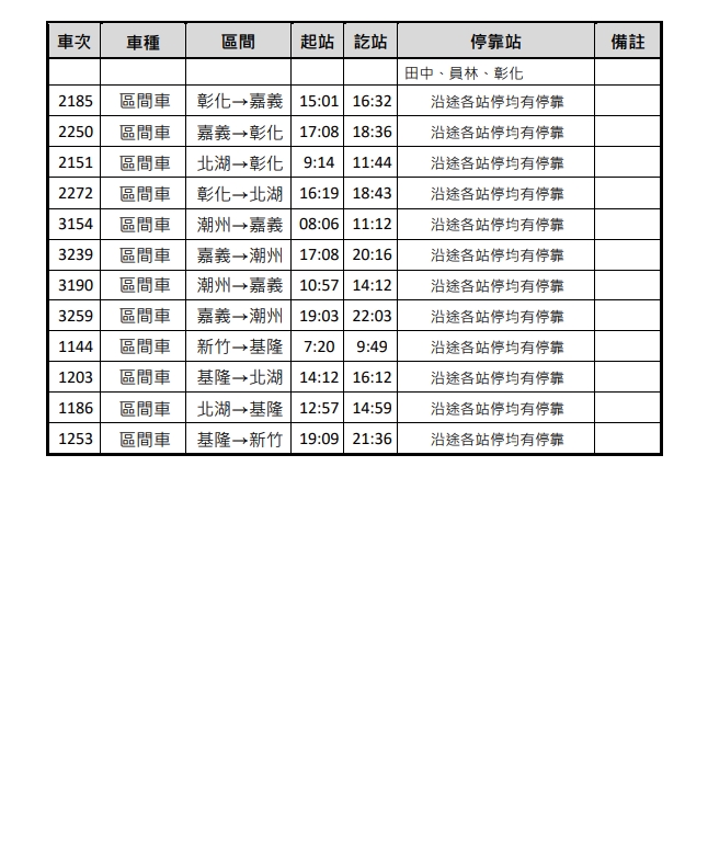 因應工會不加班運動,表定列車全面停駛,台鐵緊急協調加開臨時班次。(台鐵提供)