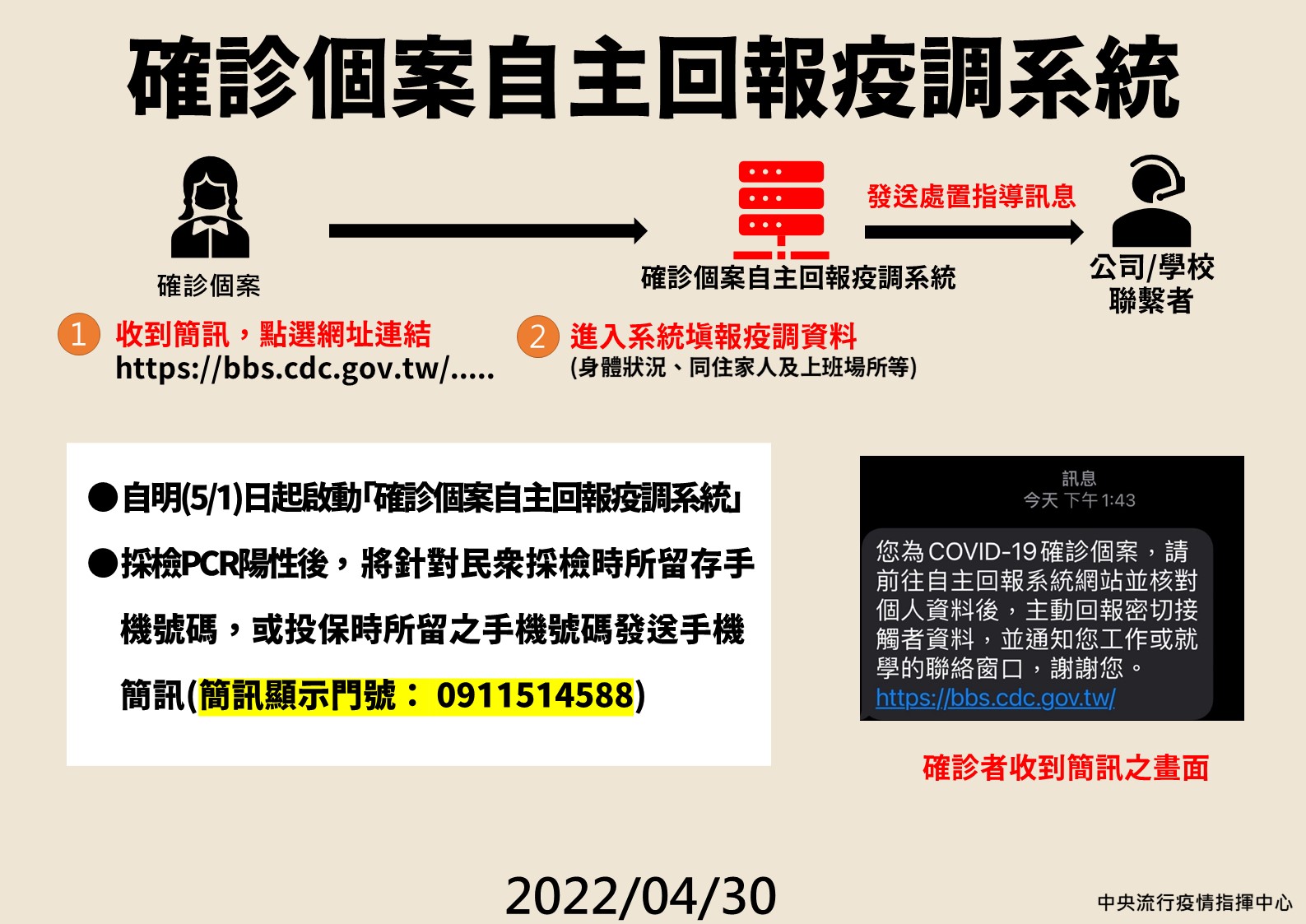 指揮中心說明確診者自主回報疫調系統。(指揮中心提供)