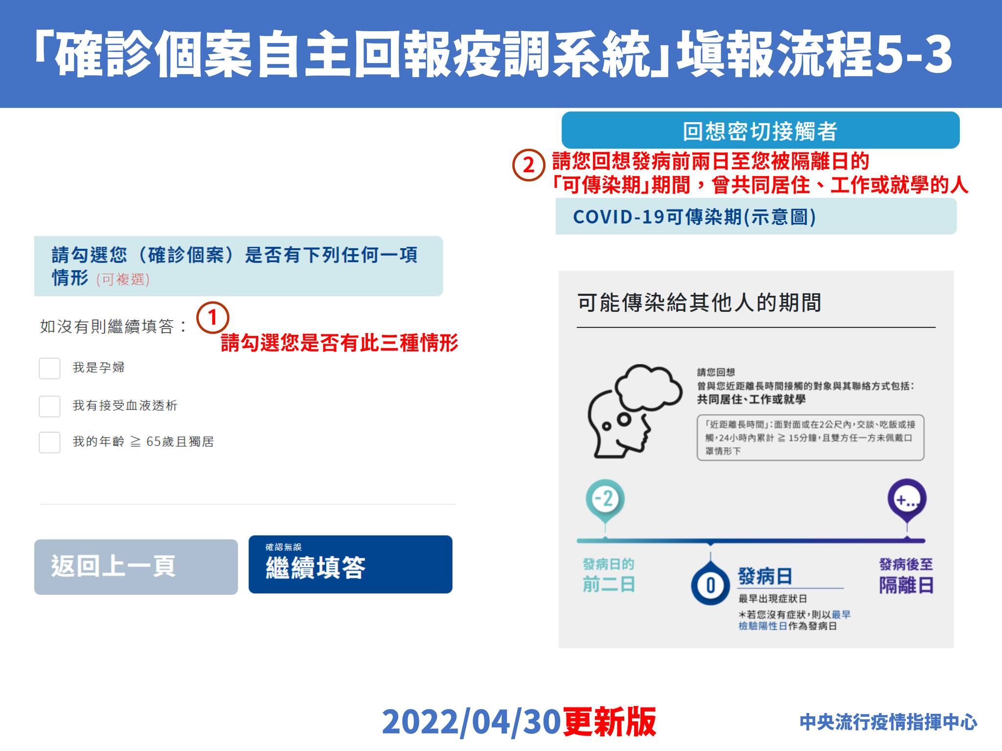 指揮中心說明確診者自主回報疫調系統。(指揮中心提供)