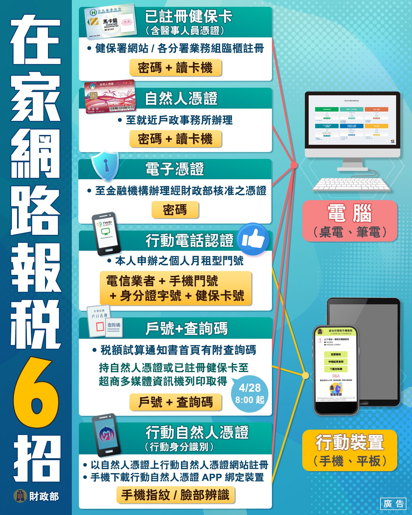 財政部積極推廣網路報稅以安心防疫。(財政部提供)