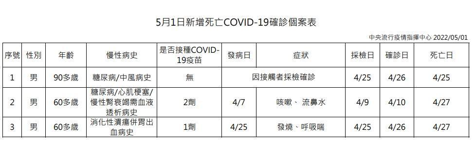 指揮中心說明最新疫情狀況。(指揮中心提供)