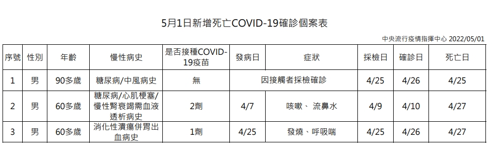 指揮中心說明最新疫情狀況。（指揮中心提供）