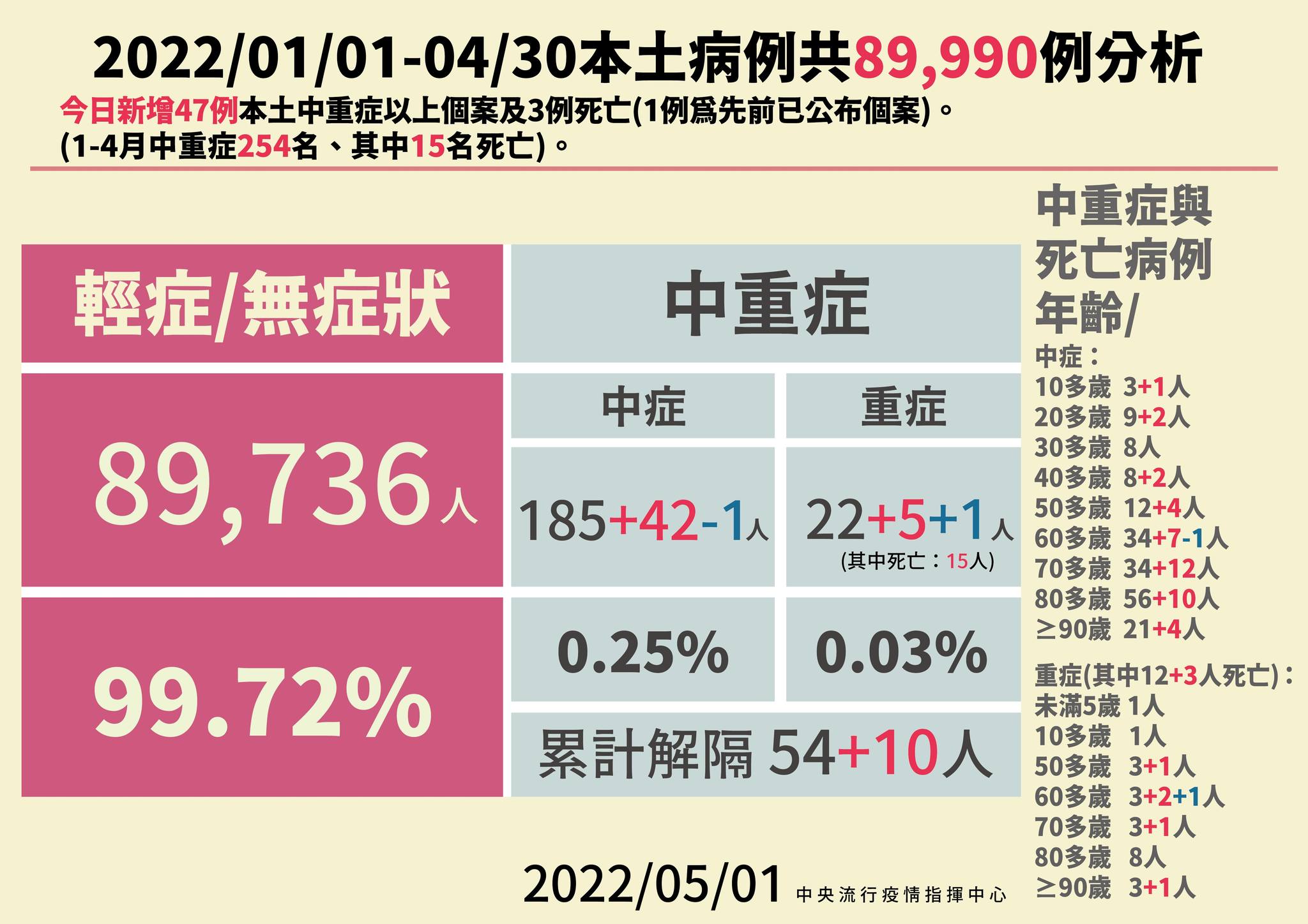 指揮中心說明最新疫情狀況。（指揮中心提供）