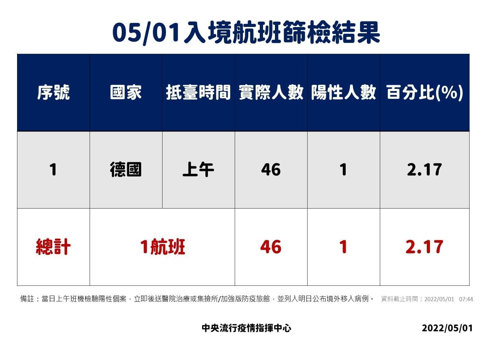 指揮中心說明最新疫情狀況。(指揮中心提供)