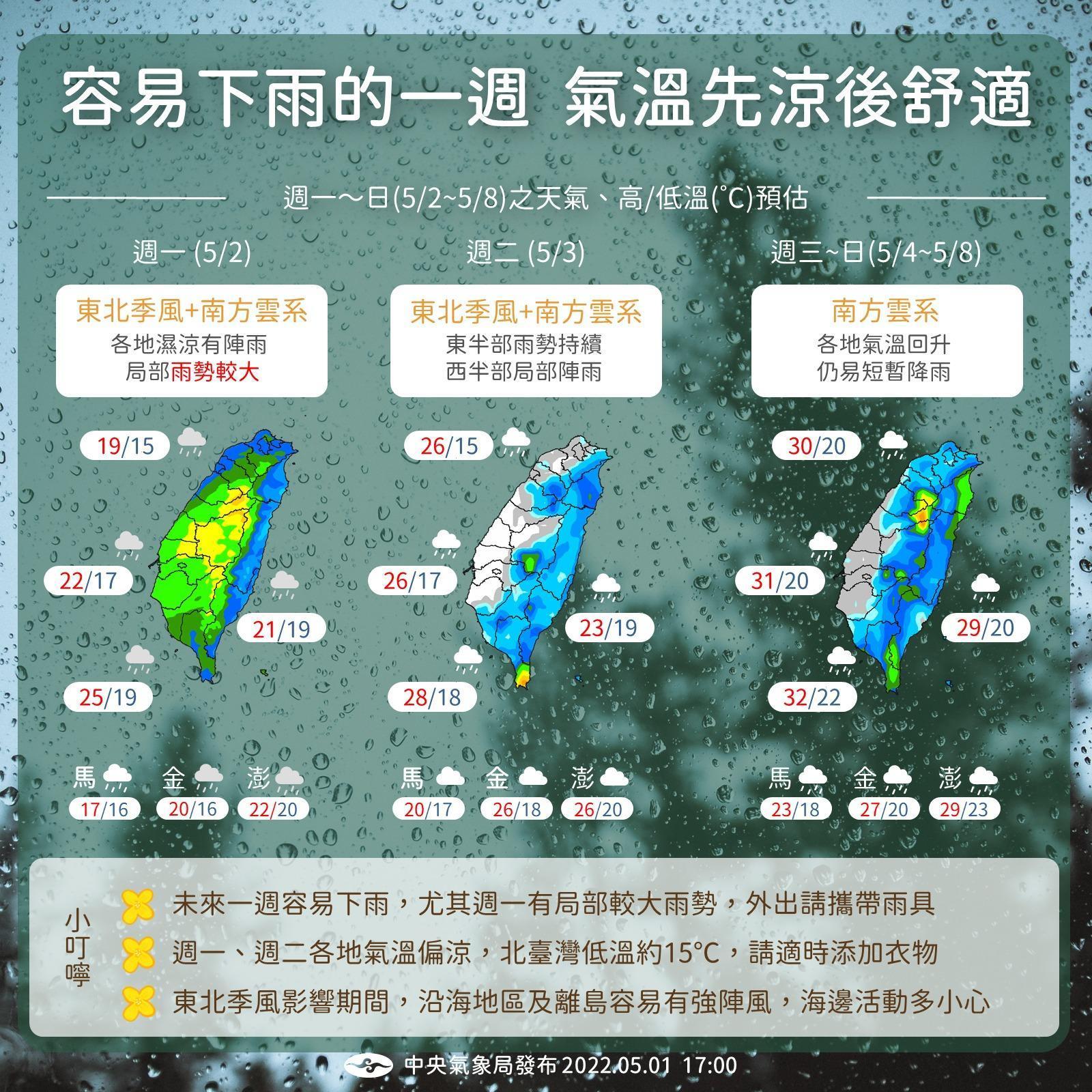 經過今明兩天較為濕涼的天氣候，週三氣溫將明顯回升。（翻攝自報天氣 - 中央氣象局臉書）