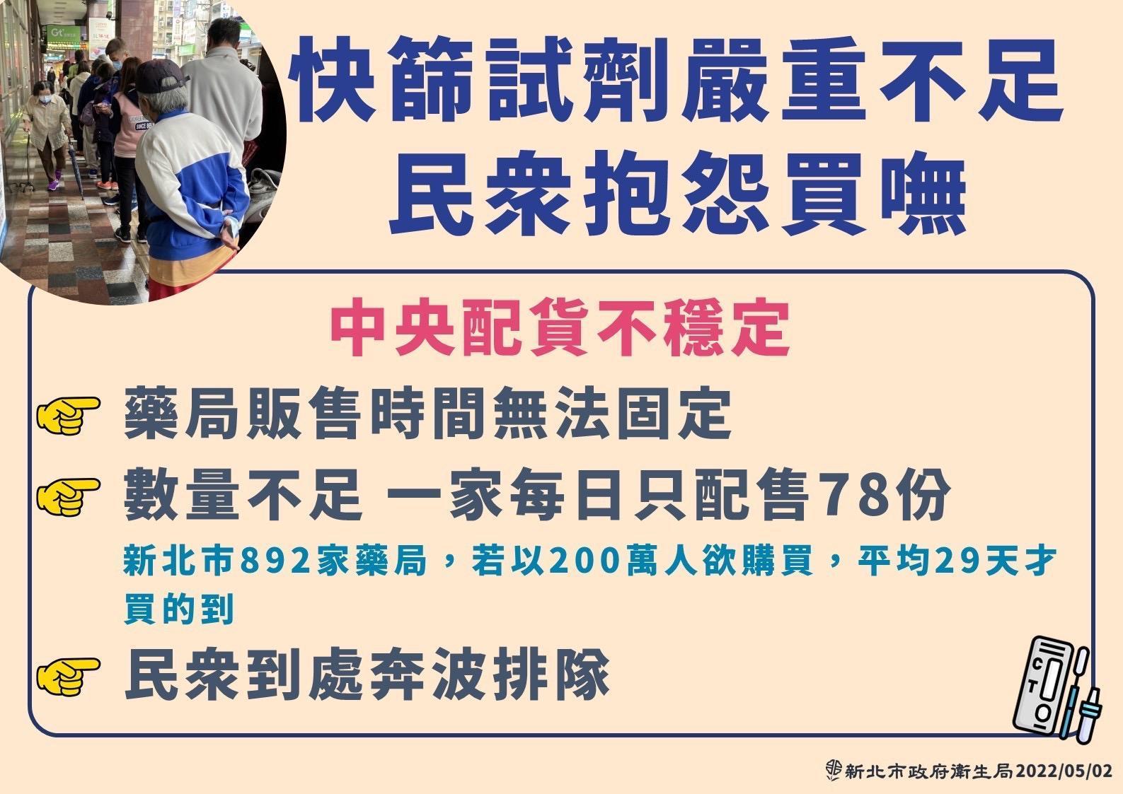 侯友宜在新北市疫情記者會上透露,許多民眾都抱怨買不到快篩試劑。(新北市政府提供)
