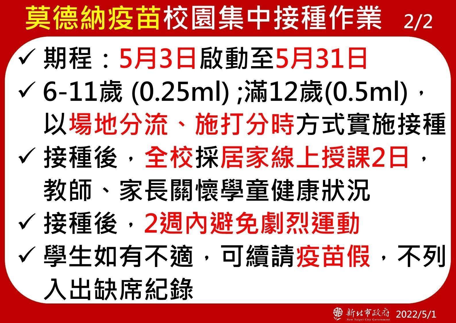 北市COVID-19兒童疫苗校園接種作業今（3日）開始（新北市提供）
