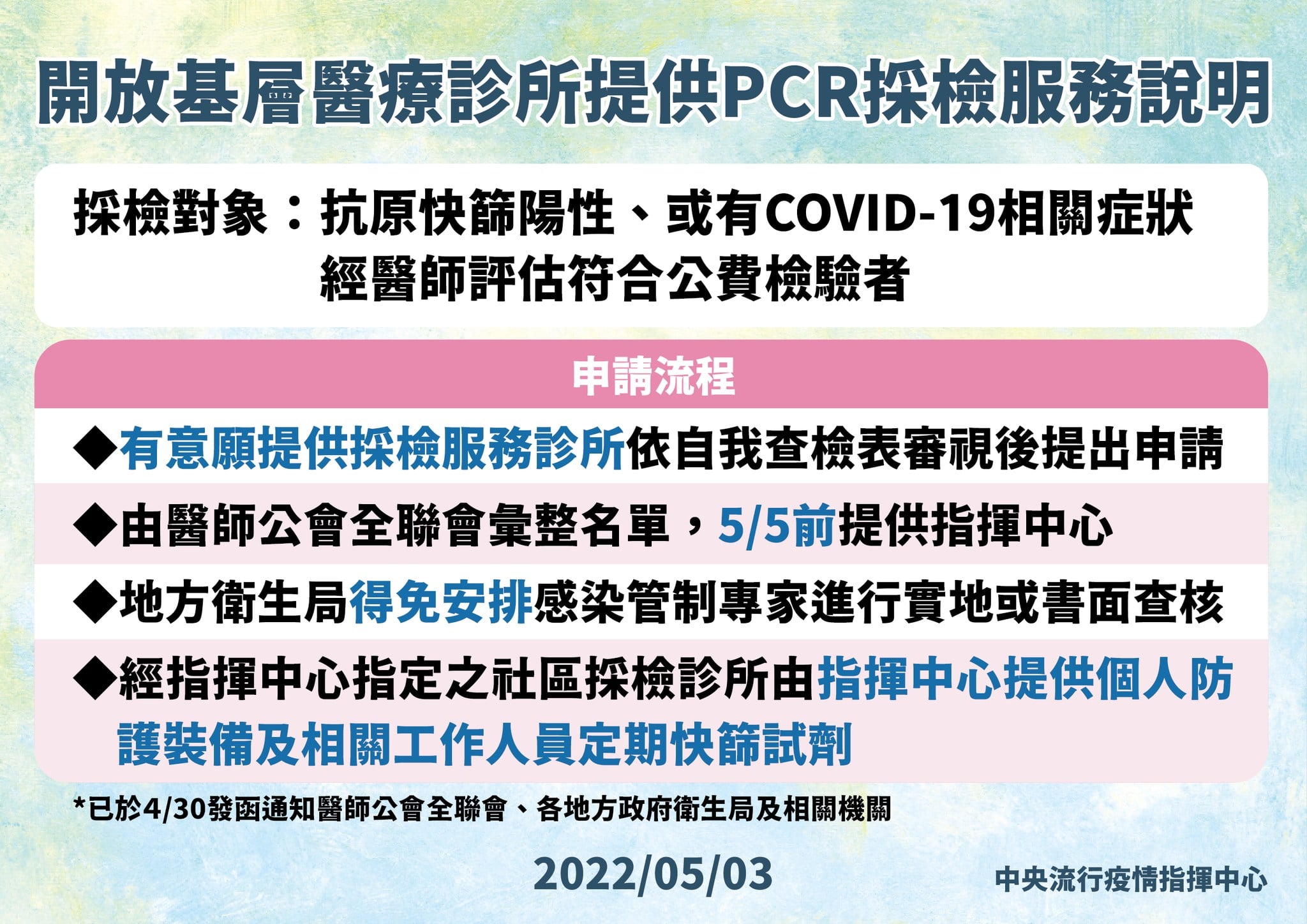 中央開放基層醫療診所提供PCR採檢服務，有意者可於5/5前提出申請。（指揮中心提供）