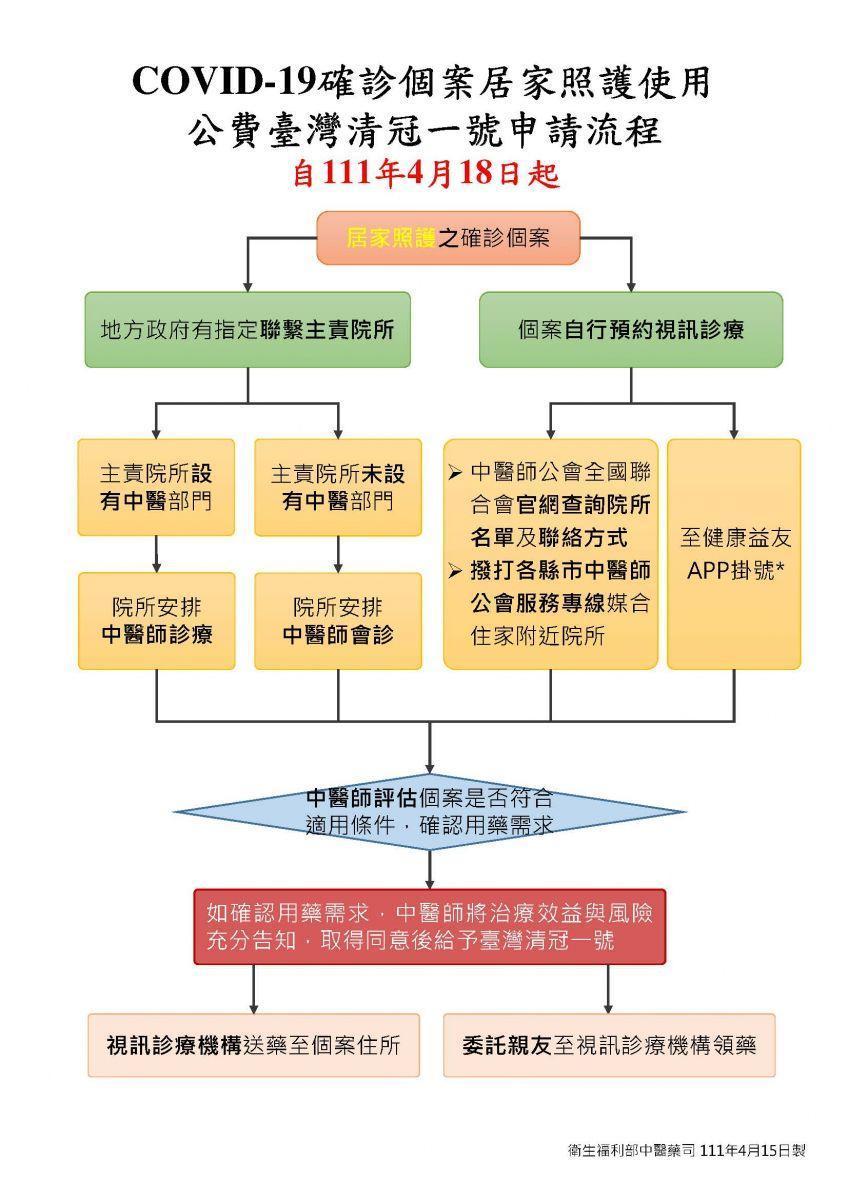 中醫師全國聯合會公布遠距視訊問診、提供公費清冠一號的診所名單。(翻攝自中醫師全國聯合會官網)