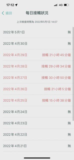 另一名網友表示社交距離App通知友人和確診者接一天之內觸超過24小時。(翻攝自PTT)