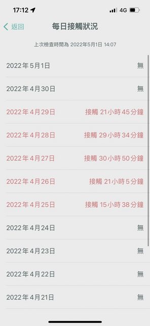 另一名網友表示社交距離App通知友人和確診者接一天之內觸超過24小時。（翻攝自PTT）