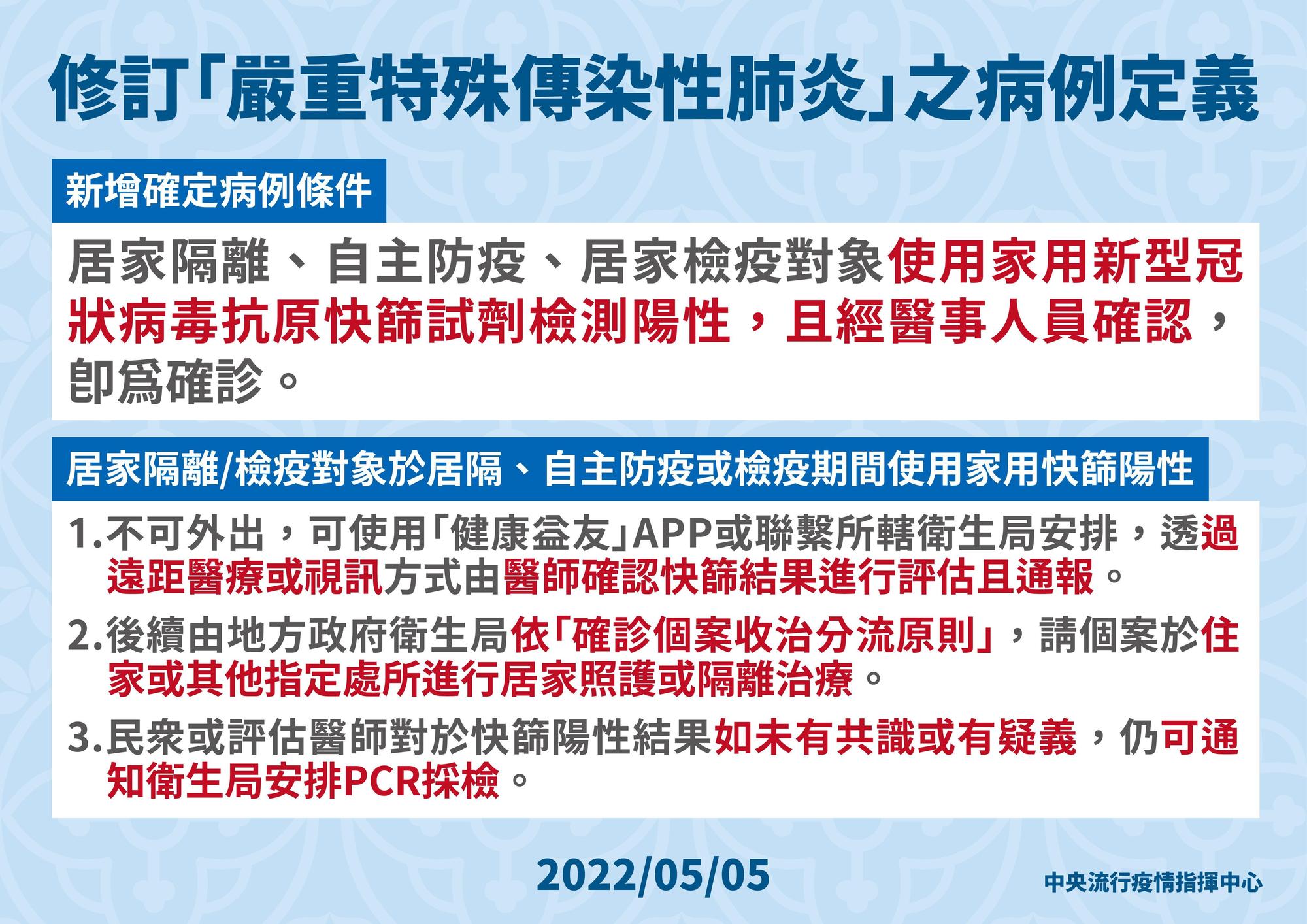 指揮中心今稍早公布「快篩陽=確診」圖卡。（指揮中心提供）