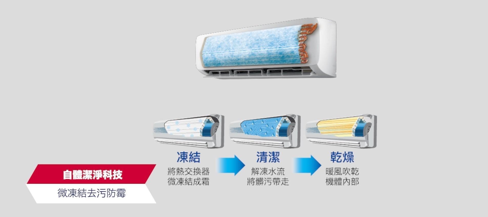 其微凍結自體潔淨科技有效去污防霉,讓你輕鬆享受清新好空氣。