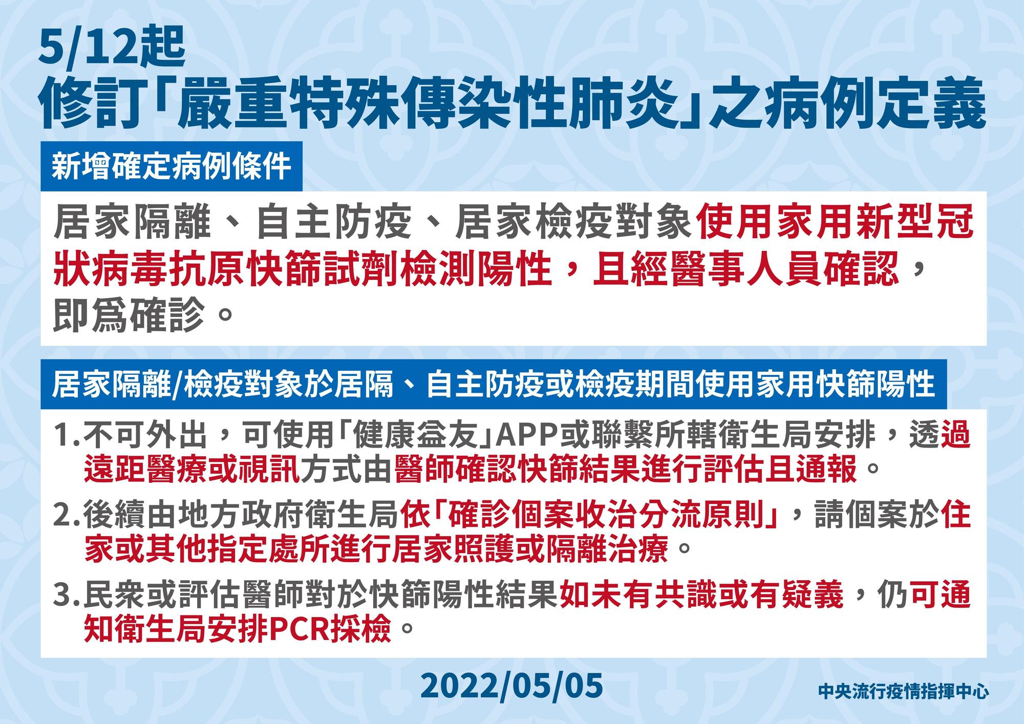 但在今下午5點指揮中心突改口，表示「快篩陽=確診」須等到5月12日才會正式生效。（指揮中心提供）