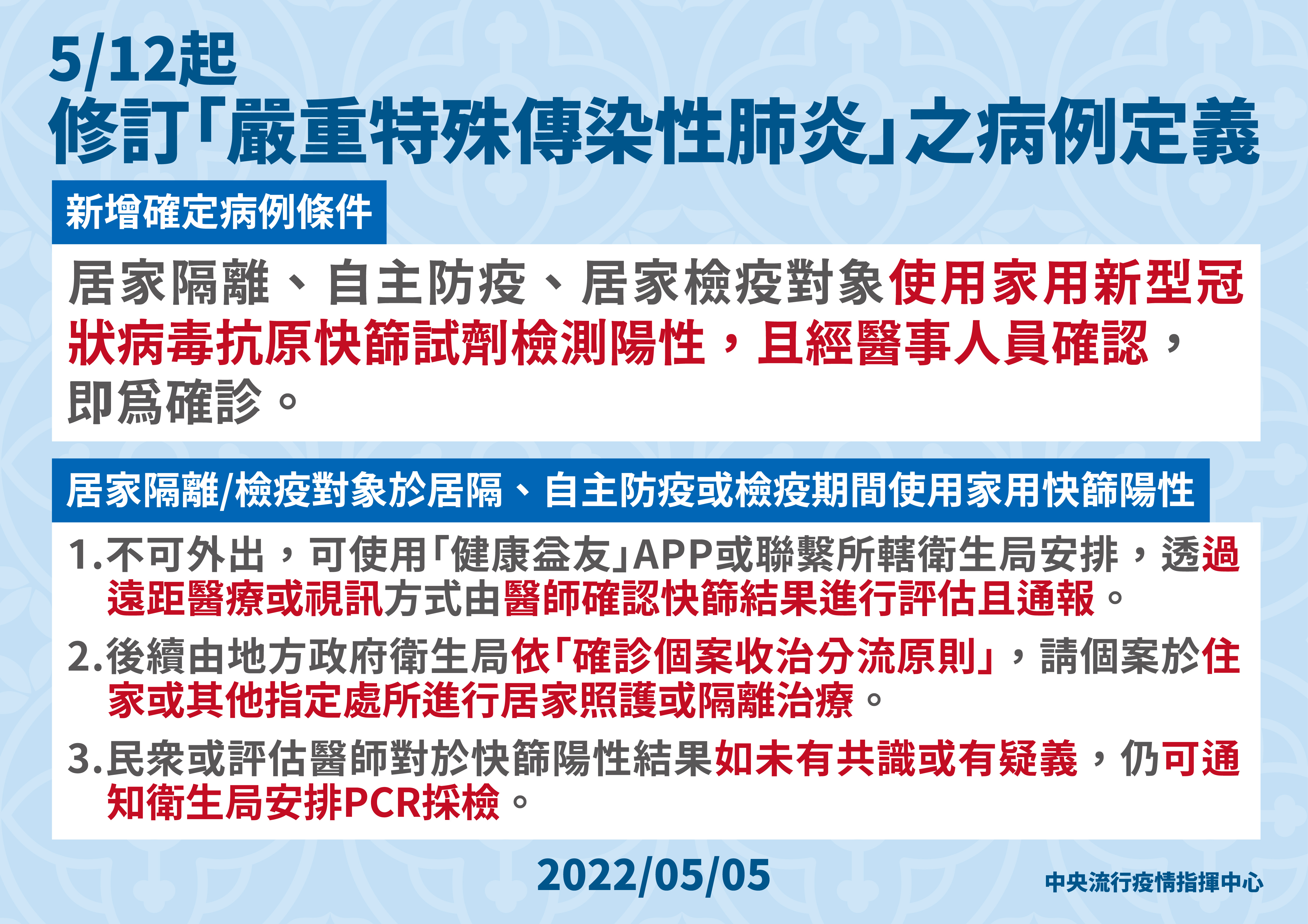 指揮中心昨宣布「快篩陽=確診」將於5月12日正式生效。（指揮中心提供）