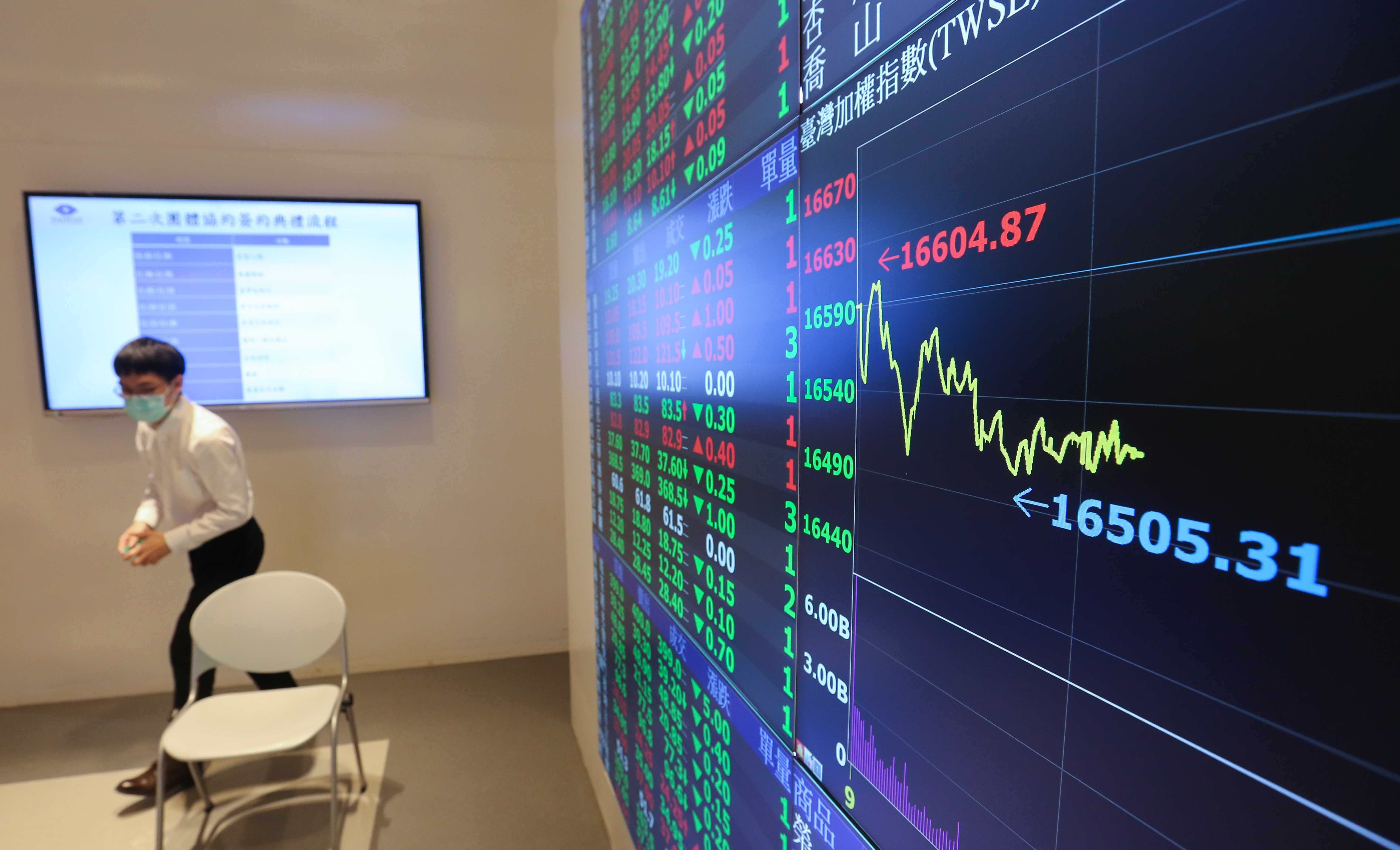 證交所表示，會密切關注國際局勢對市場之影響，倘股市發生非理性下跌情事，必要時將配合主管機關政策，採取相關穩定措施。