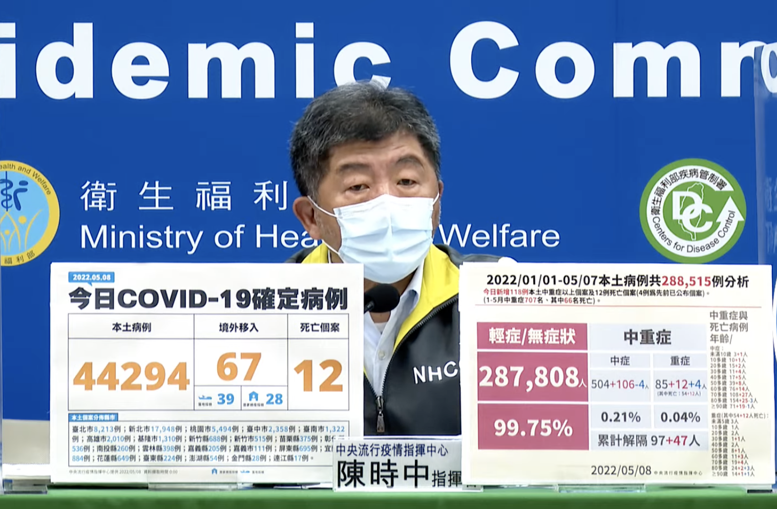 今日新增44294例本土案例。（翻攝疫情記者會畫面）