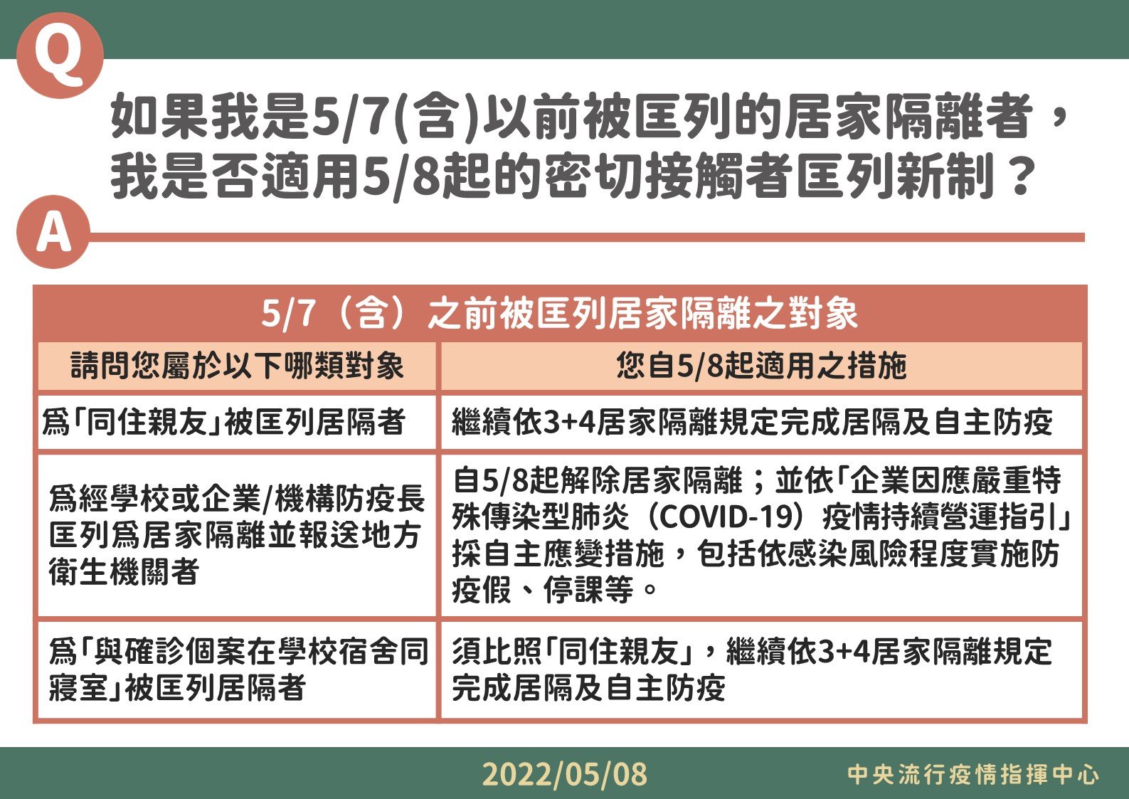 匡列新制說明。（指揮中心提供）