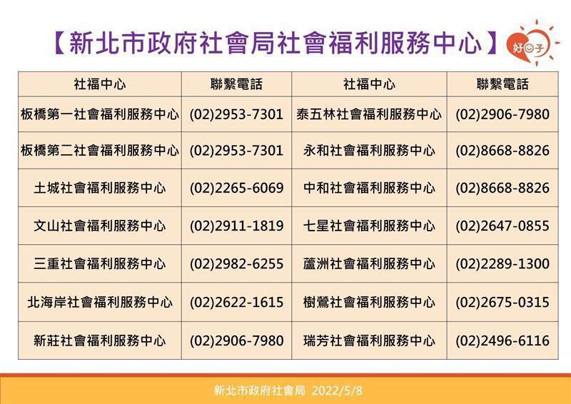 若獨居長者生活需要緊急幫助可聯絡各區社福單位。（新北市政府提供）