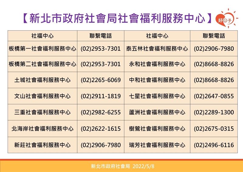 若獨居長者生活需要緊急幫助可聯絡各區社福單位。（新北市政府提供）