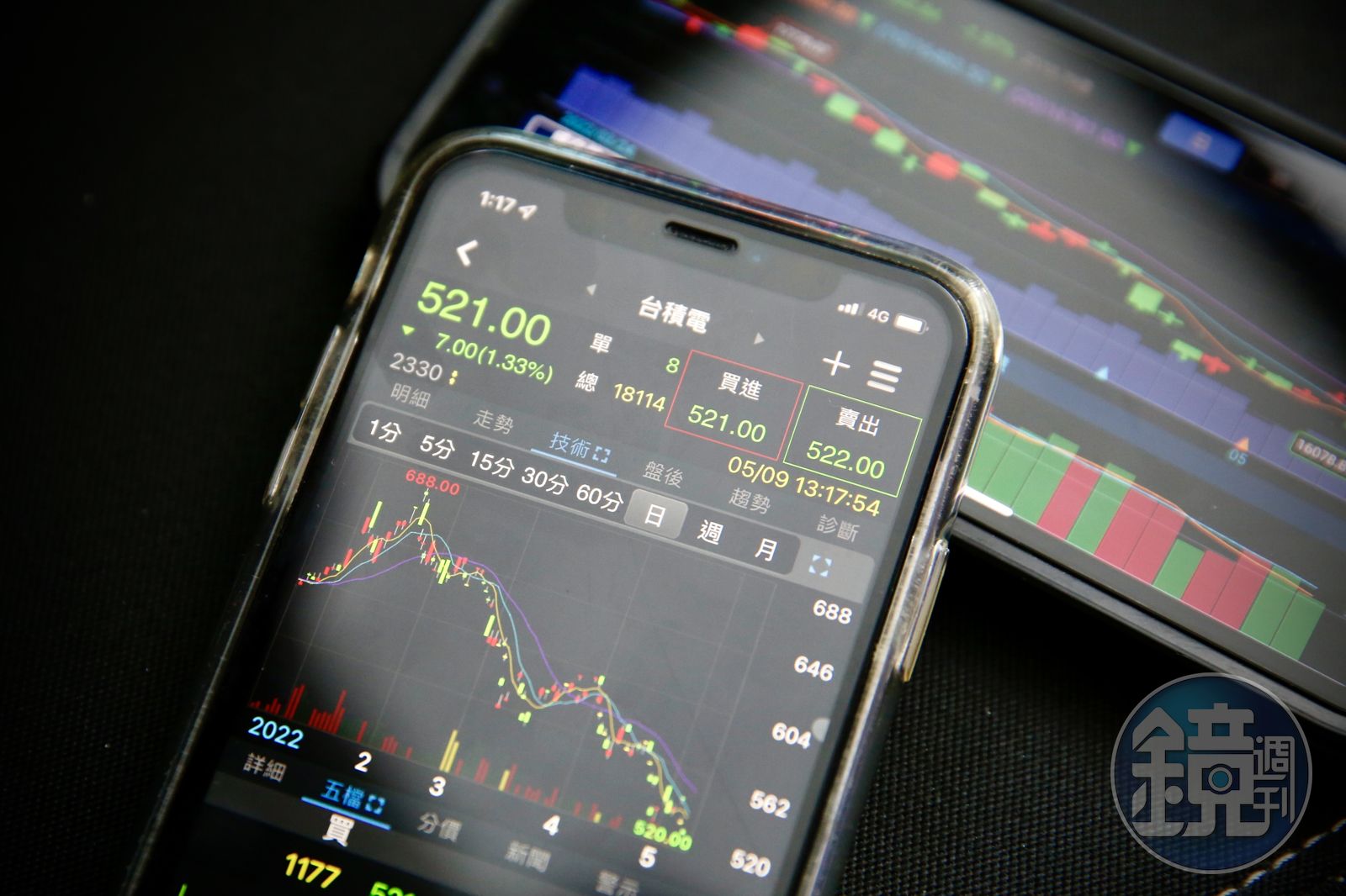 台股摔300點台積電創一年新低專家：別跟外資唱反調- 鏡週刊Mirror Media